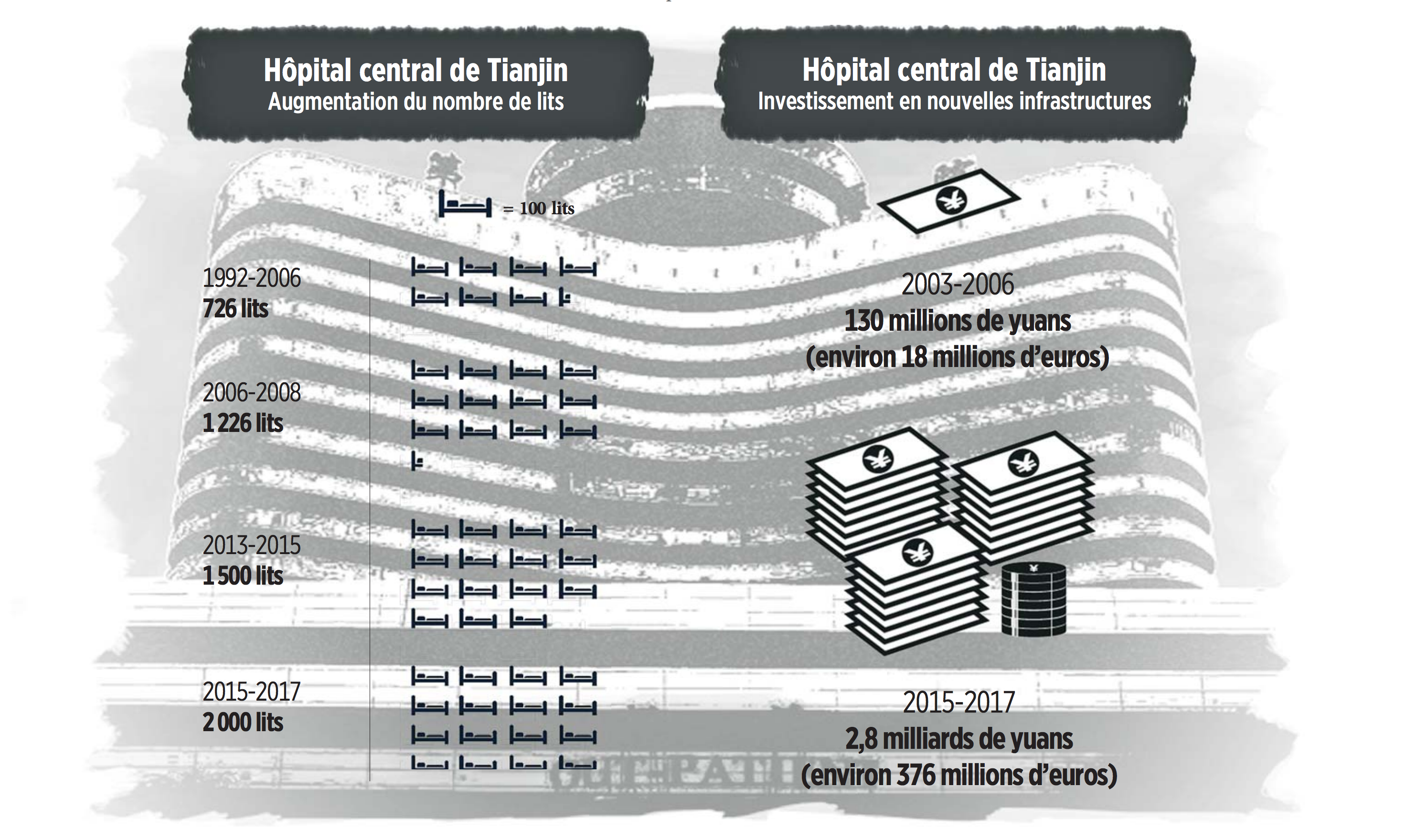 Tianjin_hopital2